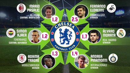 What Chelsea Need In January | S01 E07 | FWTV