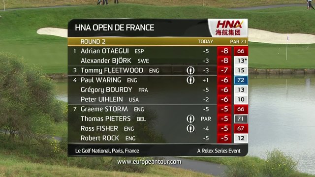 Golf - EPGA : Résumé du 2e tour du HNA Open de France