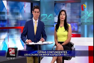 Encuesta de CPI: alcalde de San Miguel cuenta con la mayor aprobación en Lima