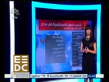 #المؤتمر_الاقتصادي | ترتيب الدول الـ10 الأكثر استثمارا في مصر