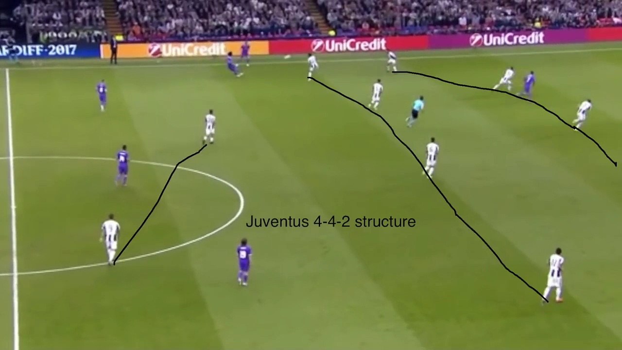 Zidanes halftime Changes Tactical analysis of Juventus Real Madrid