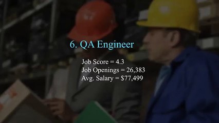 Top 10 Best tech Careers 2017