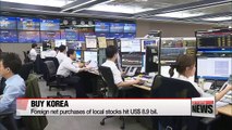 Foreign appetite for Korean stocks expected to keep growing this year