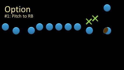 American football Intro to Football- Offensive Plays