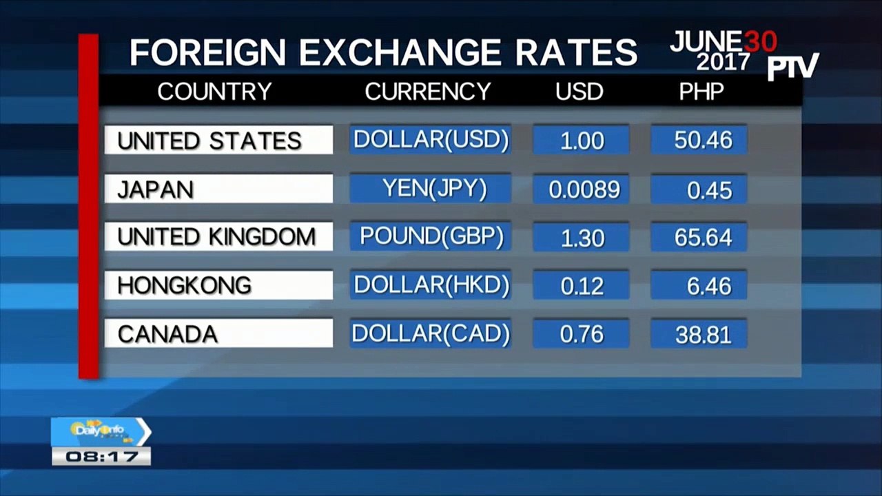 Monday's foreign exchange rates