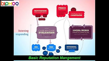 Business Reputation Management Strategy