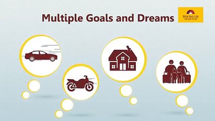 Birla Sun Life Mutual Fund CSIP (Hindi)