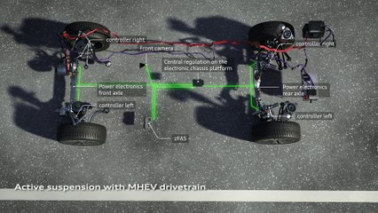 La suspension active de la future Audi A8