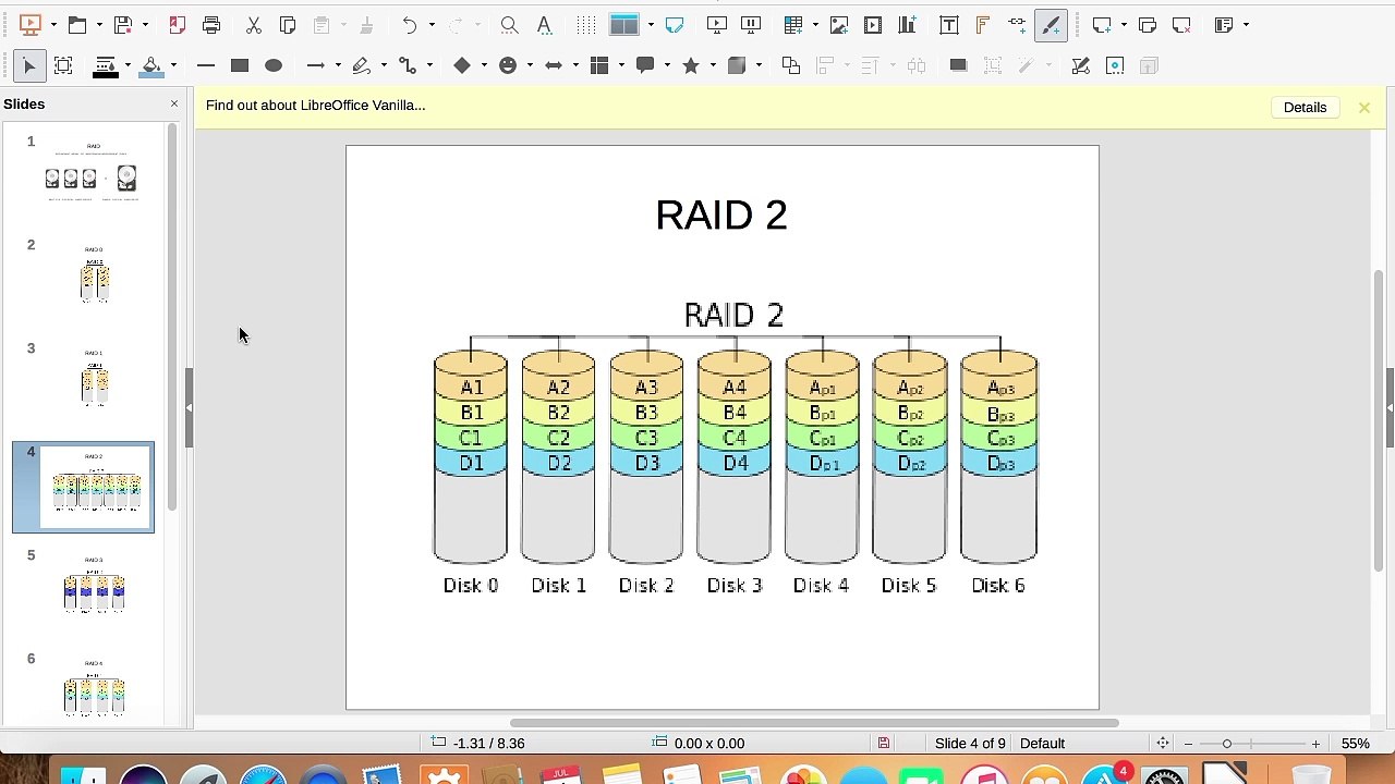 RAID and Standard RAID levels (RAID 0,RAID 1, RAID 2, RAID 3, RAID 4, RAID 5, RAID 6, RAID 10) in Operating System