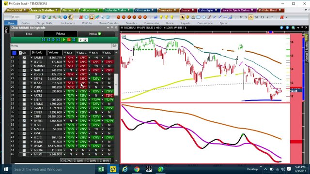 Ibovespa sobe vagarosamente com alvo nos 66.000 - 67.000 pontos