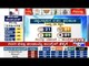 Panchayat Election Results 2016: Who Wins Where?- Part 1