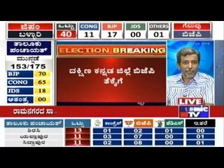 Davangere Election Result Taught  A Lesson To Parameshwar Naik