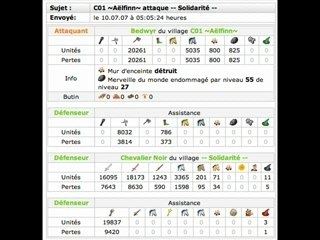 La fin du Serveur 11 de Travian version 2