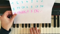 Piano Tutorial For Beginners - I Could