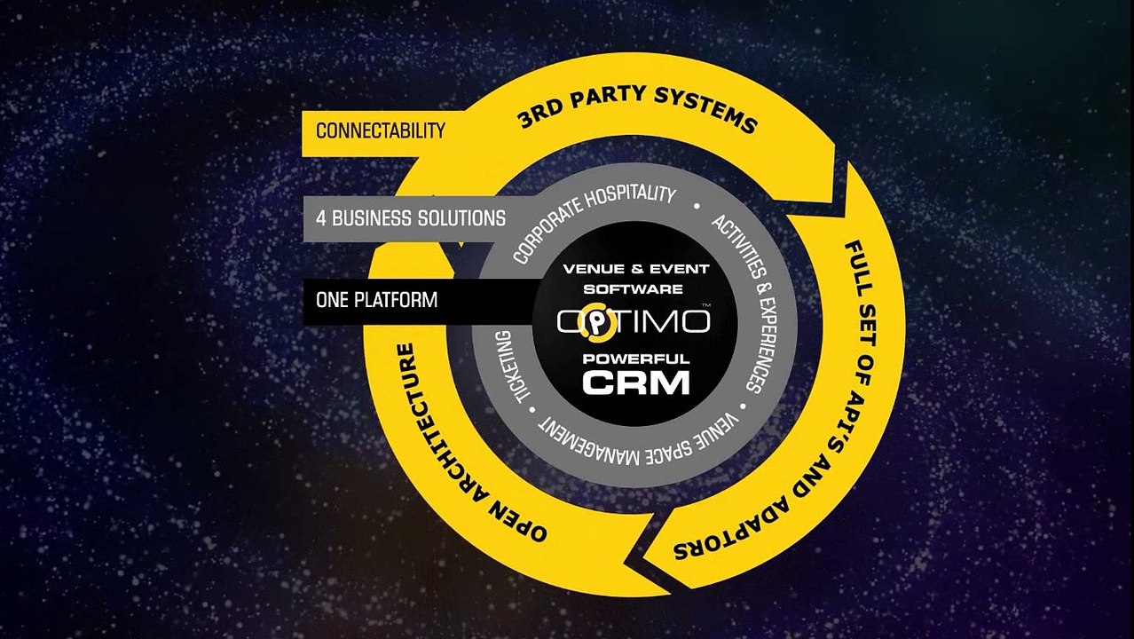 OPTIMO Software - Ticketing Solution