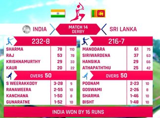 India Women vs Sri Lanka Women 14th match Full Highlights