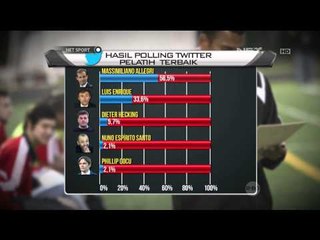 NET Sport - Hasil Poling Pelatih Terbaik Versi NET Sport