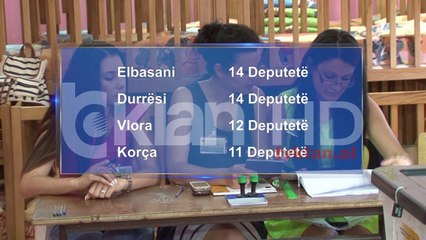 Rreth 3.5 mln votues më 18 qershor