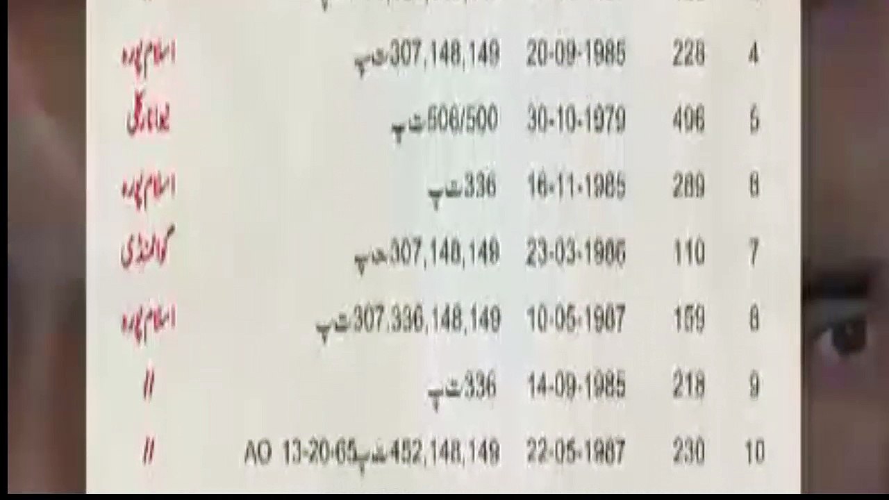 Khawaja Saad Rafiq Pregnant Aurton Ke Saath Kiya Krwata Tha