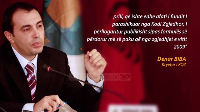 Biba: Padia e PAA nuk qëndron. Bylykbashi: Qëndron! - Top Channel Albania - News - Lajme HD