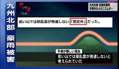予想外のメカニズム、九州北部の記録的豪雨は「想定外」→低い山では積乱雲が発達しないと想定