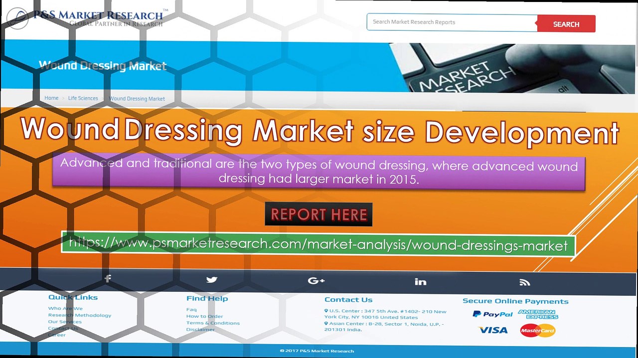 wound dressing market