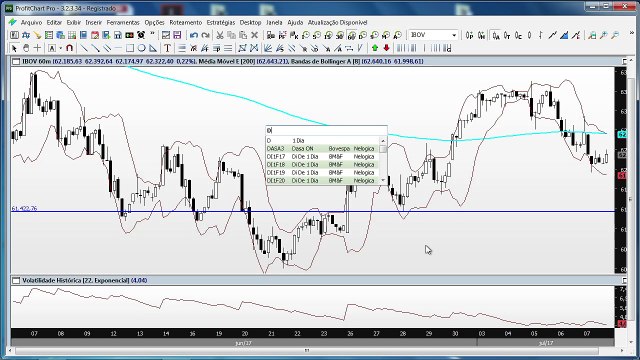 BLOCO 1: Ibovespa pode buscar os 64.170 pontos e atenção aos R$ 3,255 no dólar