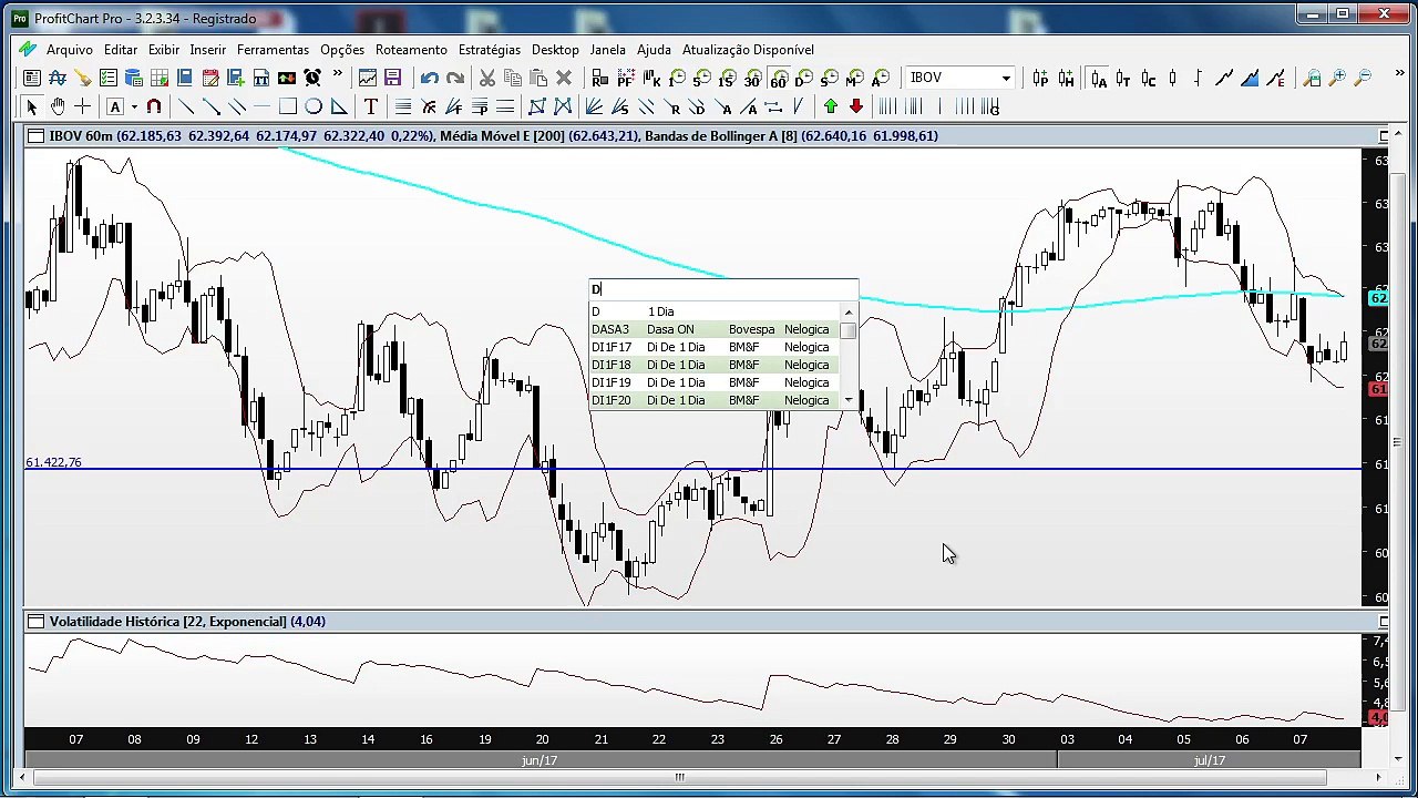 BLOCO 1: Ibovespa pode buscar os 64.170 pontos e atenção aos R$ 3,255 no dólar