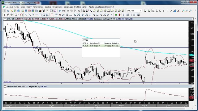 BLOCO 2: Estratégia com opções de BB e Petrobras, com potencial de ganhos de 200%