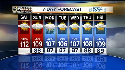 Some heat relief is in sight with storm chances in the forecast!
