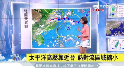 午後雷陣雨將趨緩　全台高溫飆35度｜三立準氣象｜20170709｜三立新聞台