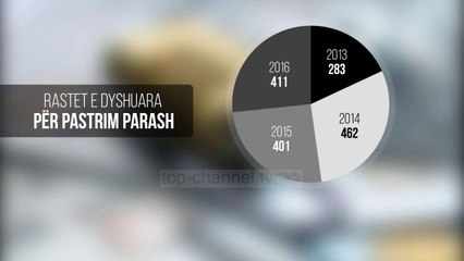 Pastrimi i parave. Mbi 411 raste vjet - Top Channel Albania - News - Lajme