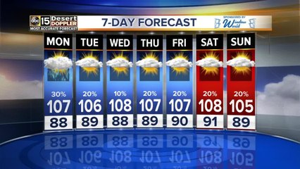Slight chance of storms Sunday evening