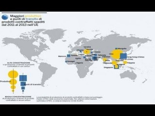 Report TV - Raporti,importi i produkteve false, Shqipëria një nga 4 portat kryesore