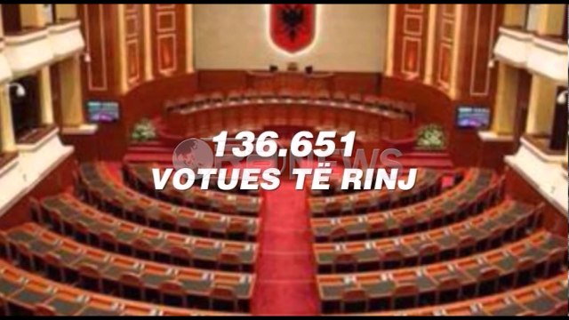 Ora News - Zgjedhjet 2017 - Shqipëria voton, 18 parti në garë me 2666 kandidatë për deputetë