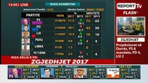 Zgjedhjet e 25 qershorit,  Report TV televizioni më i ndjekur