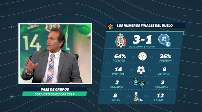 ¿México tendrá problemas para ganar la Copa Oro?