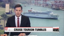 South Korea sees number of cruise tourists plunge by 95% y/y in June