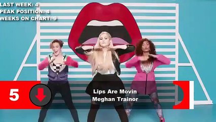 Best English Song Videos of 2015 🎶