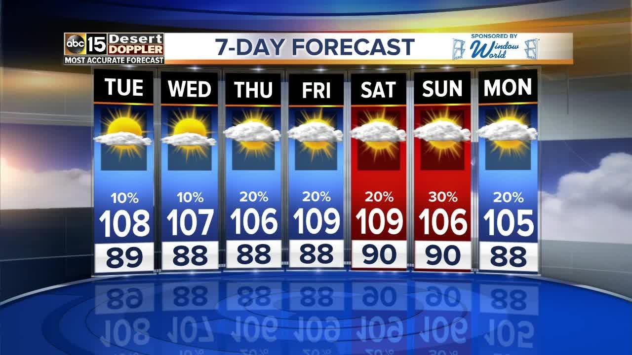 Hot temps are here to stay after wind, dust and rain hit the Valley