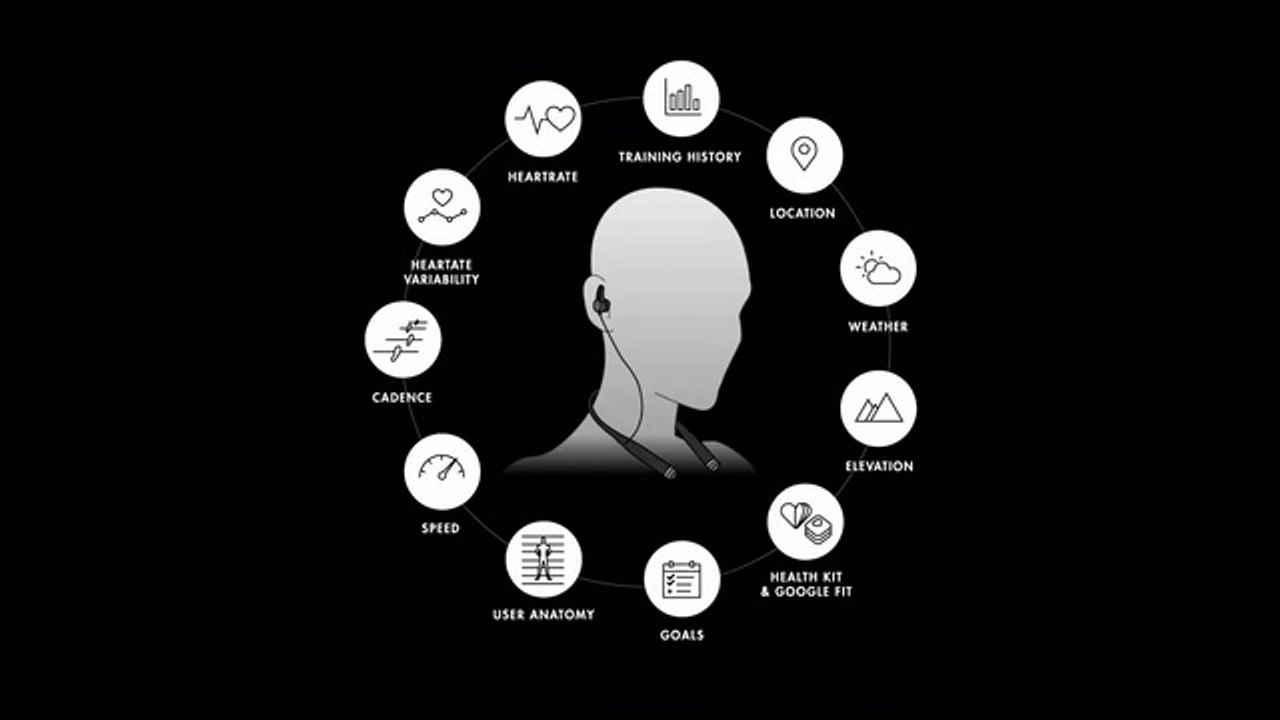 Personal trainer with artificial intelligence in a headset