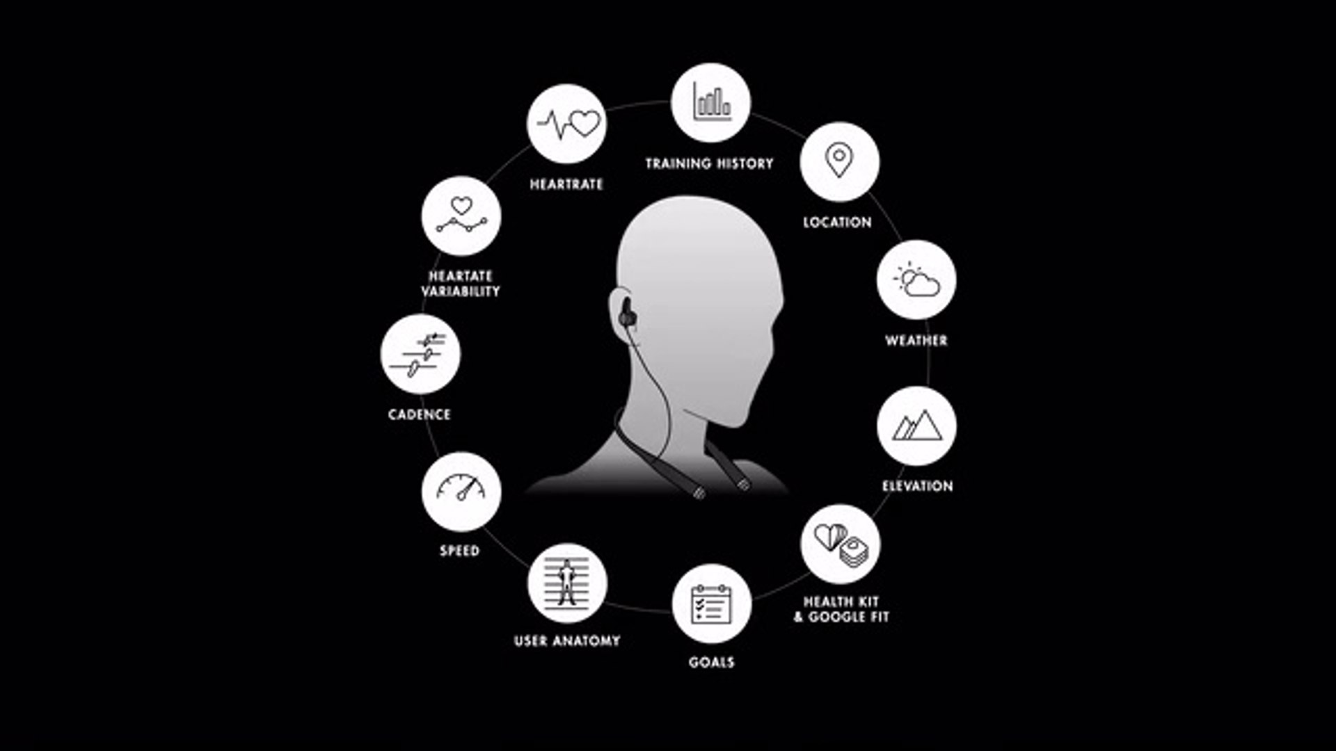 Personal trainer with artificial intelligence in a headset