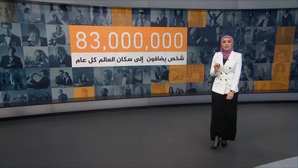 اليوم العالمي للسكان