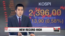 KOSPI hit fresh highs on Tuesday as investors scooped up tech shares