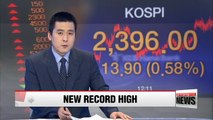 KOSPI hit fresh highs on Tuesday as investors scooped up tech shares