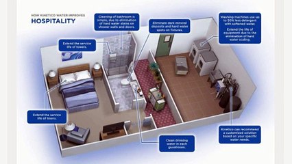 Ocala Water Filtration & Treatment