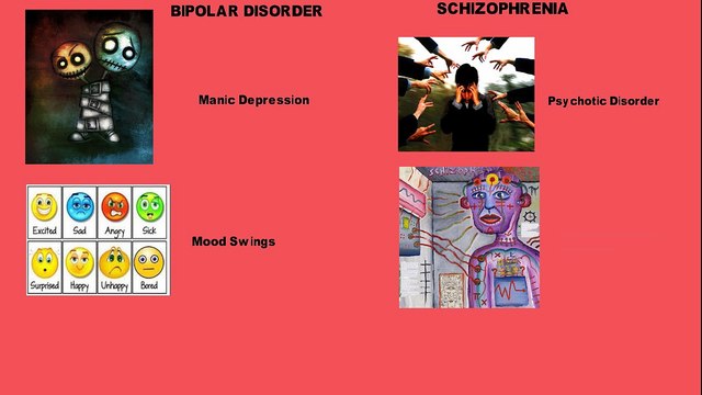 Difference between Bipolar Disorder & Schizophrenia