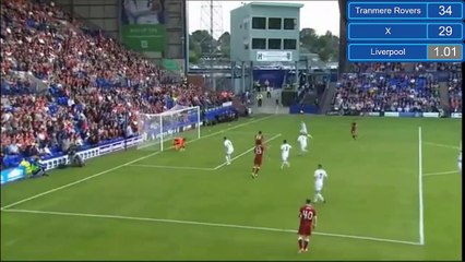Chirivella Goal HD - Tranmere Rovers 0-3 Liverpool 12.07.2017