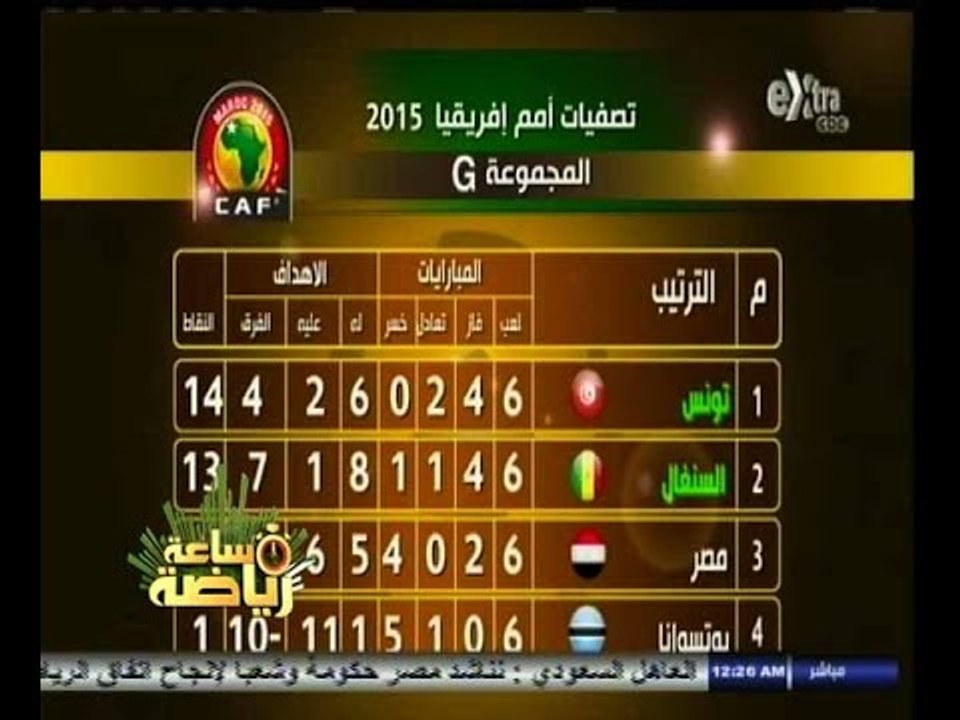 #ساعة‪_‬رياضة | الحلقة الكاملة 19 نوفمبر 2014 | مصر تودع تصفيات كأس الأمم الأفريقية