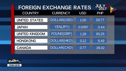 FYI: Thursday's foreign exchange rates